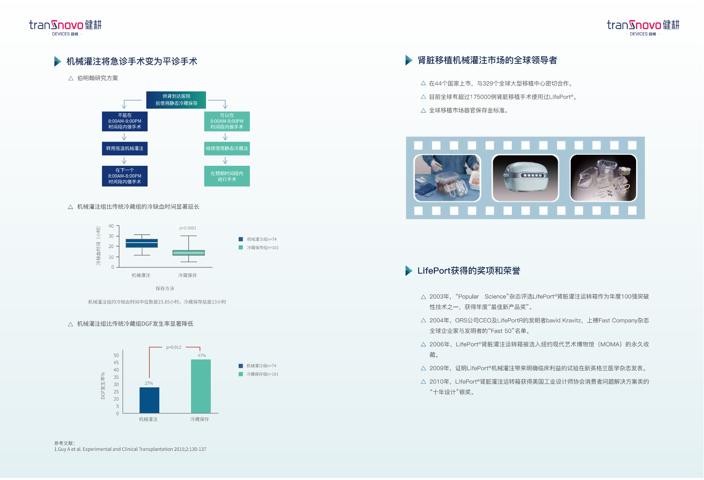 LifePort 肾脏灌注运转箱临床数据