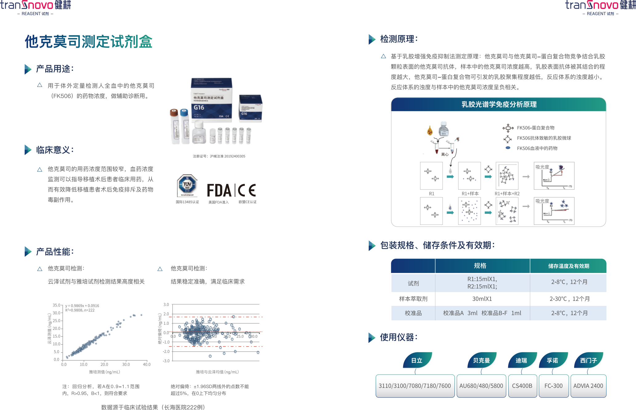TDM 药物浓度检测产品介绍